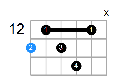 F7b5 Chord